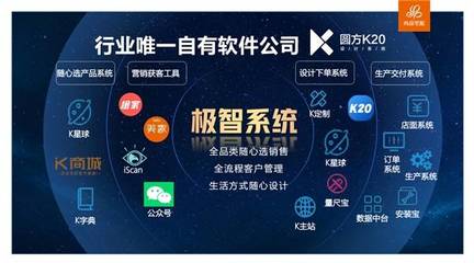 科技創新賦能服務力 尚品宅配19年，以人工智能應用軟件開發，讓美好家居生活的實現過程更美好一點